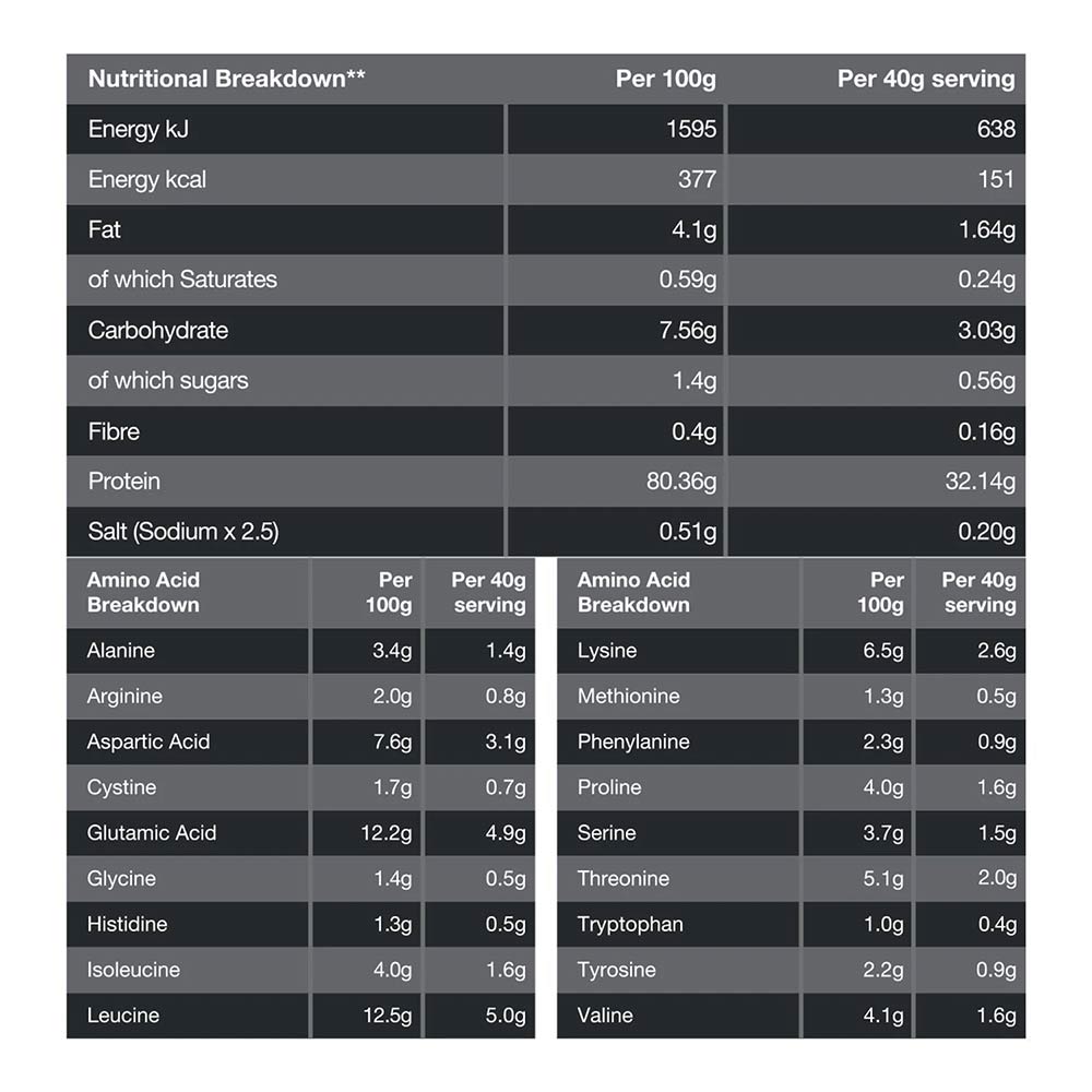 nutrition - Genetic Nutrition Bio Whey,  4.4 lb  Fresh Strawberry 