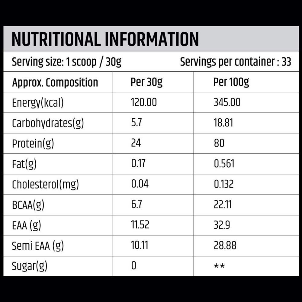 2 - BTN Sports 100% Micellar Casein,  2.2 lb  Unflavored 