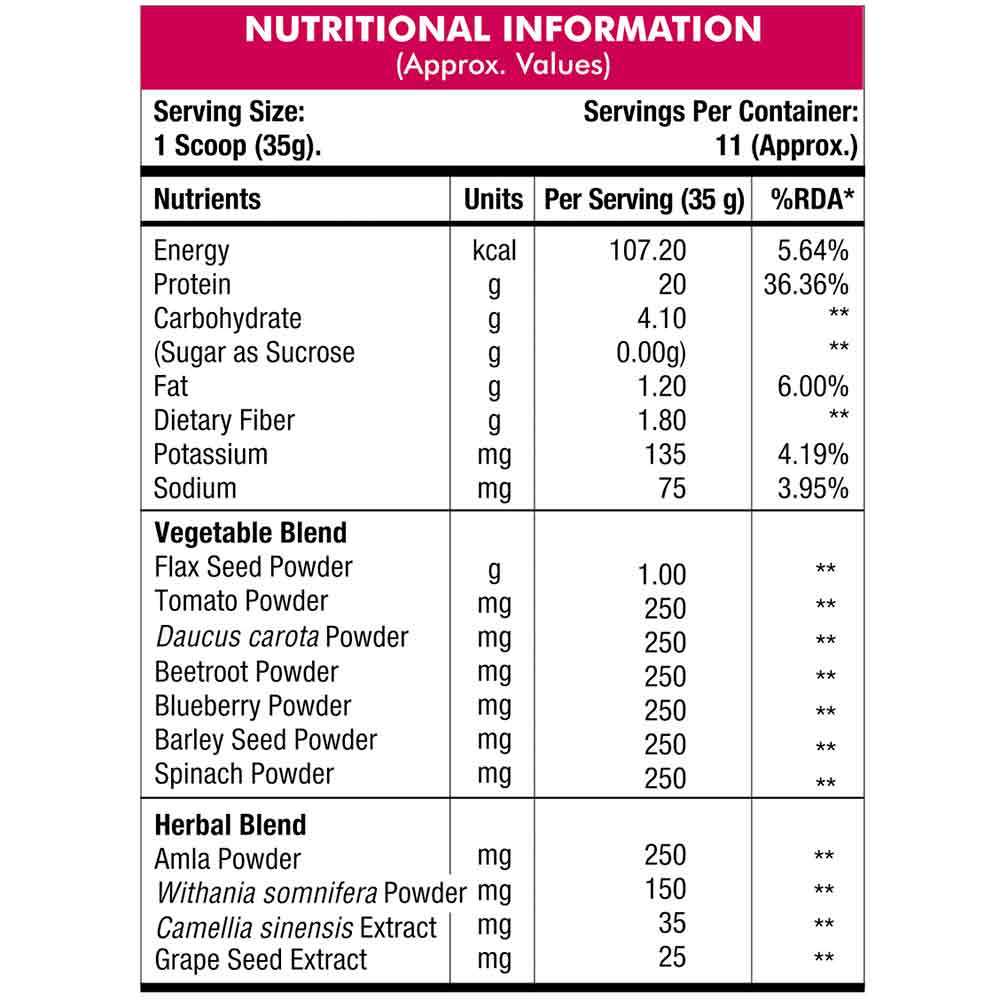 6 - MuscleXP Plant Protein with Herbal and Vegetable Blend,  0.44 lb  Chocolate 