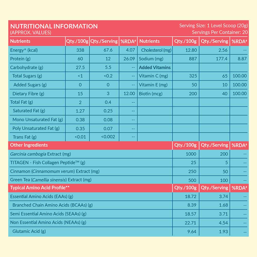 6 - HK Vitals ProteinUp Women Strength & Beauty by Healthkart,  0.88 lb  Vanilla (Non - Veg)