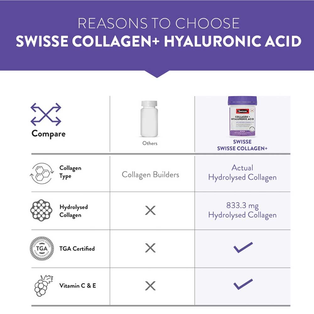 7 - Swisse Beauty Collagen + Hyaluronic Acid,  30 tablet(s)  Unflavoured 