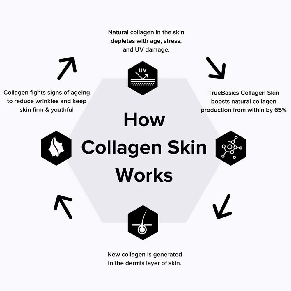 9 - TrueBasics Collagen Skin OP,  15 Piece(s)/Pack  Orange 