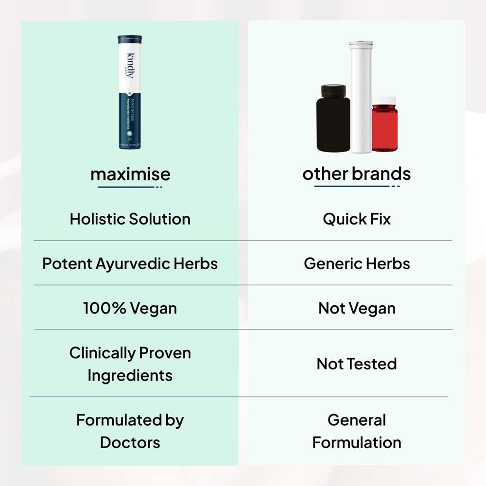 3 - Kindly His Maximise,  30 capsules 