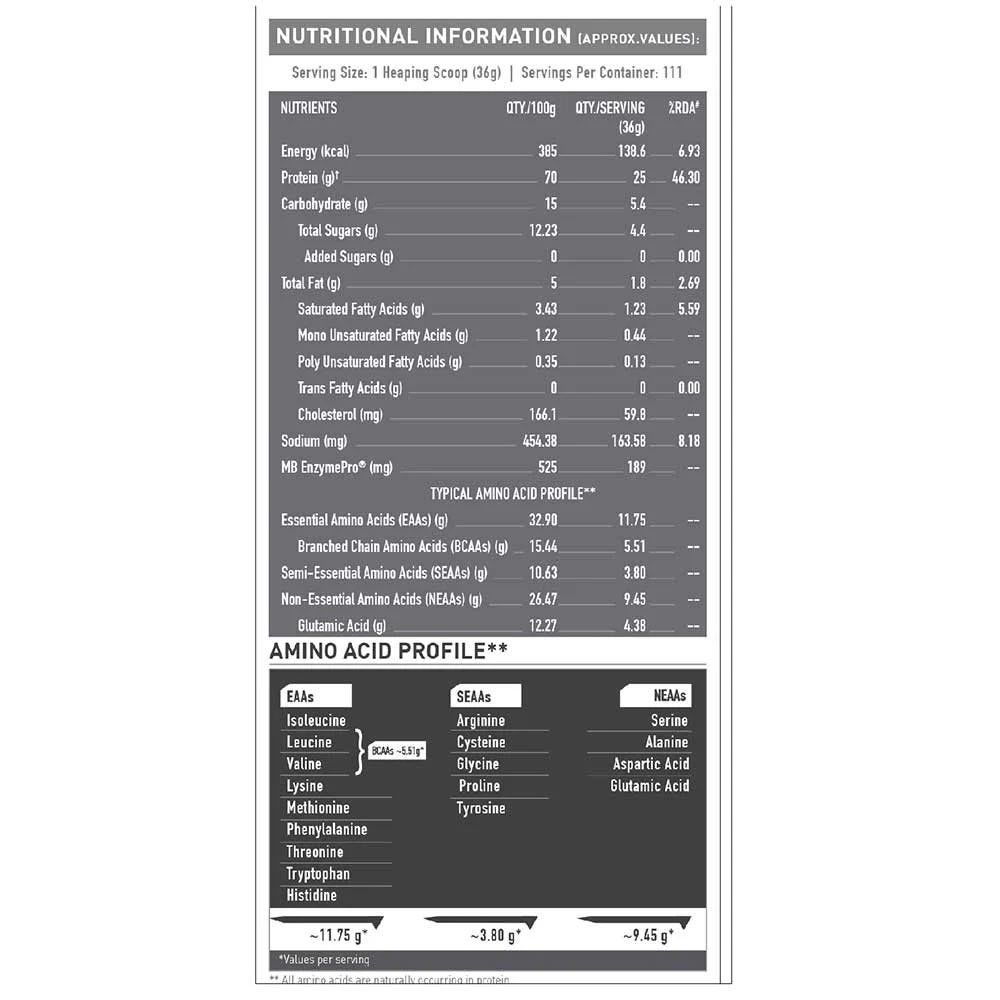 MuscleBlaze Biozyme Performance Whey 4 kg Rich Chocolate & Gallon Bottle Combo