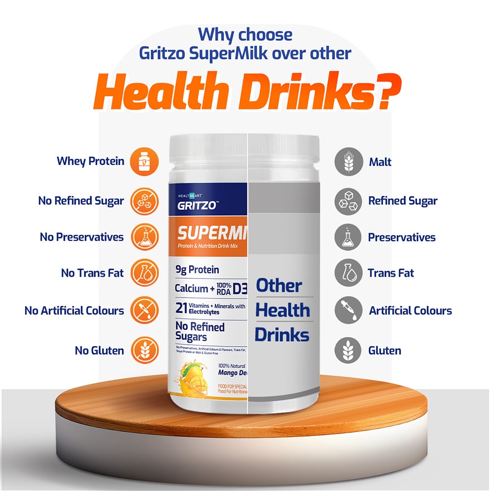 https://img7.hkrtcdn.com/26097/prd_2609606-Gritzo-SuperMilk-Protein-Nutrition-Drink-812y-Boys-400-g-Mango_o.jpg