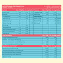 6 - HK Vitals ProteinUp Women Strength & Beauty by Healthkart,  0.88 lb  Vanilla (Non - Veg)