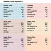 1 - The Whole Truth Mini Protein Bars,  8 bar(s)  All-in-One 