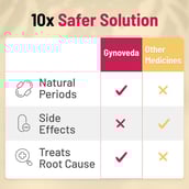 10 - Gynoveda PCOS - Vamaa & Myraa Ayurvedic Pills - Pack of 2,  120 tablet(s) 