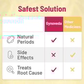 9 - Gynoveda PCOS - Vamaa & Myraa Ayurvedic Pills - Pack of 2,  120 tablet(s) 