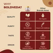 7 - Boldfit Kesar, Natural 1 g