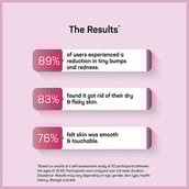 5 - Azani Active Care Bump Eraser Body Scrub, 100 g for All Skin Types (Pack of 2)