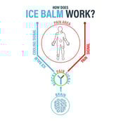 6 - Azani Active Care Ice Balm,  50 g 