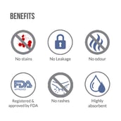 4 - Sirona Premium Applicator Tampons,  16 Piece(s)/Pack  Mix Pack 