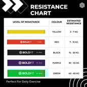 6 - Boldfit Heavy Resistance Band,  Yellow Red Black Purple Green (Pack Of 5)  Assorted 