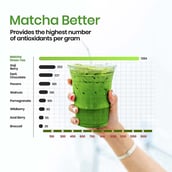 4 - Wellbeing Nutrition Matcha Green Tea,  20 tablet(s)  Japanese Ceremonial 