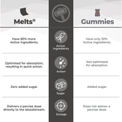 4 - Wellbeing Nutrition Melts into Active Probiotic,  30 Strip(s)  Sweet Cherry (Marvel Thor) 