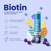 3 - Suprfit Biotin Shine,  20 tablet(s)  Blueberry 