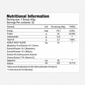 4 - Absolute Nutrition Knockout Series Noble Whey Protein,  2.2 lb  Banana Caramal 