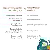 5 - Kapiva Hair Rituals Bhringraj Hair Nourish Oil,  200 ml  for Thick & Strong Hair 