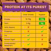 5 - Yogabars Protein Bar (20g Protein),  6 bar(s)  Chocolate Brownie 