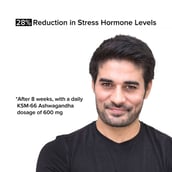 3 - TrueBasics Ashwagandha with 600 mg of KSM-66 OP,  60 capsules 