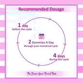 5 - Power Gummies Period Pain Relief,  10 gummies  Strawberry 