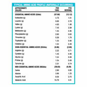 4 - HealthXP Premium Series Whey Gold, 4.4 lb Chocolate Truffle