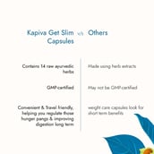 4 - Kapiva Get Slim, 60 capsules